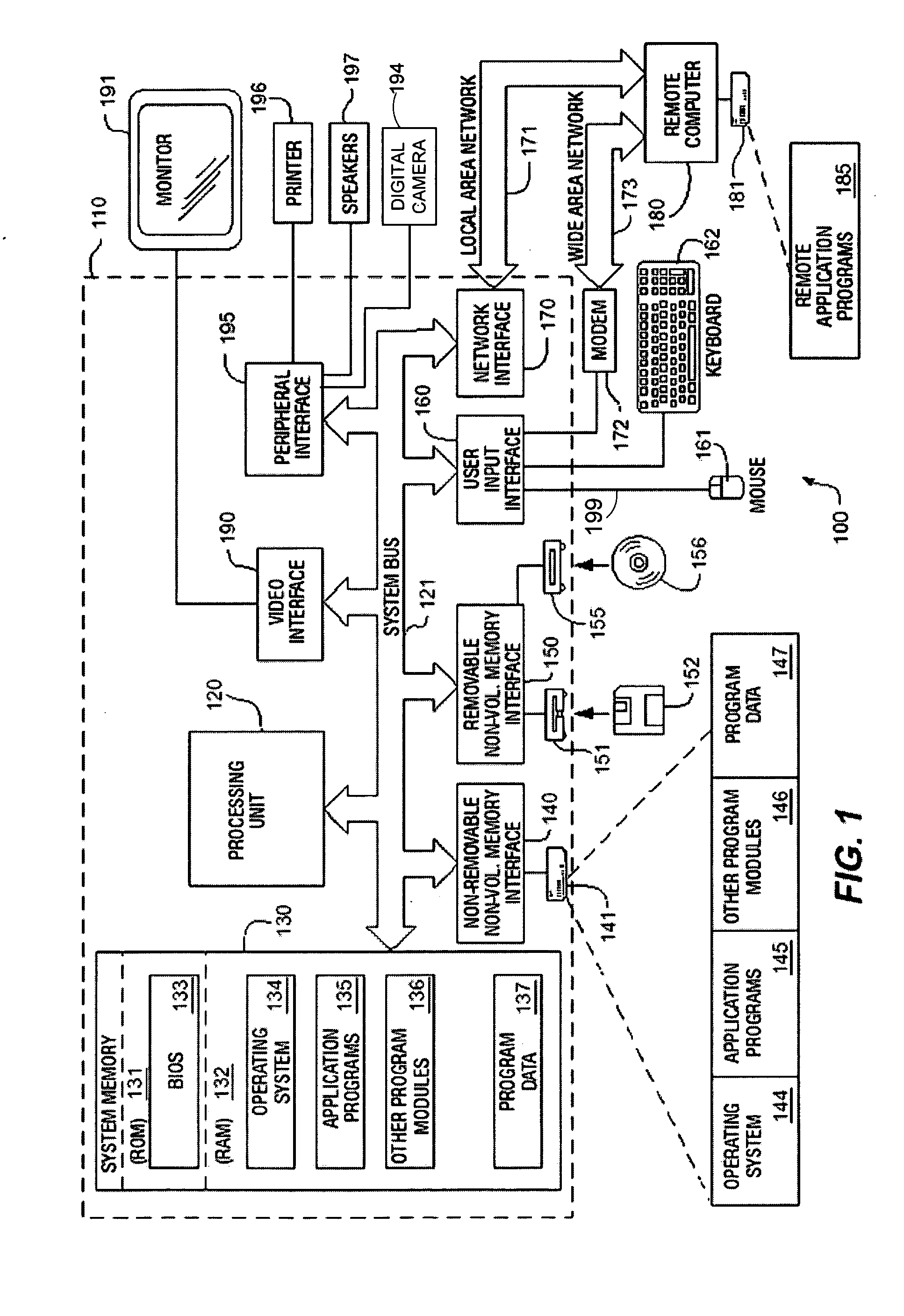 System for customer and automatic color management using policy controls