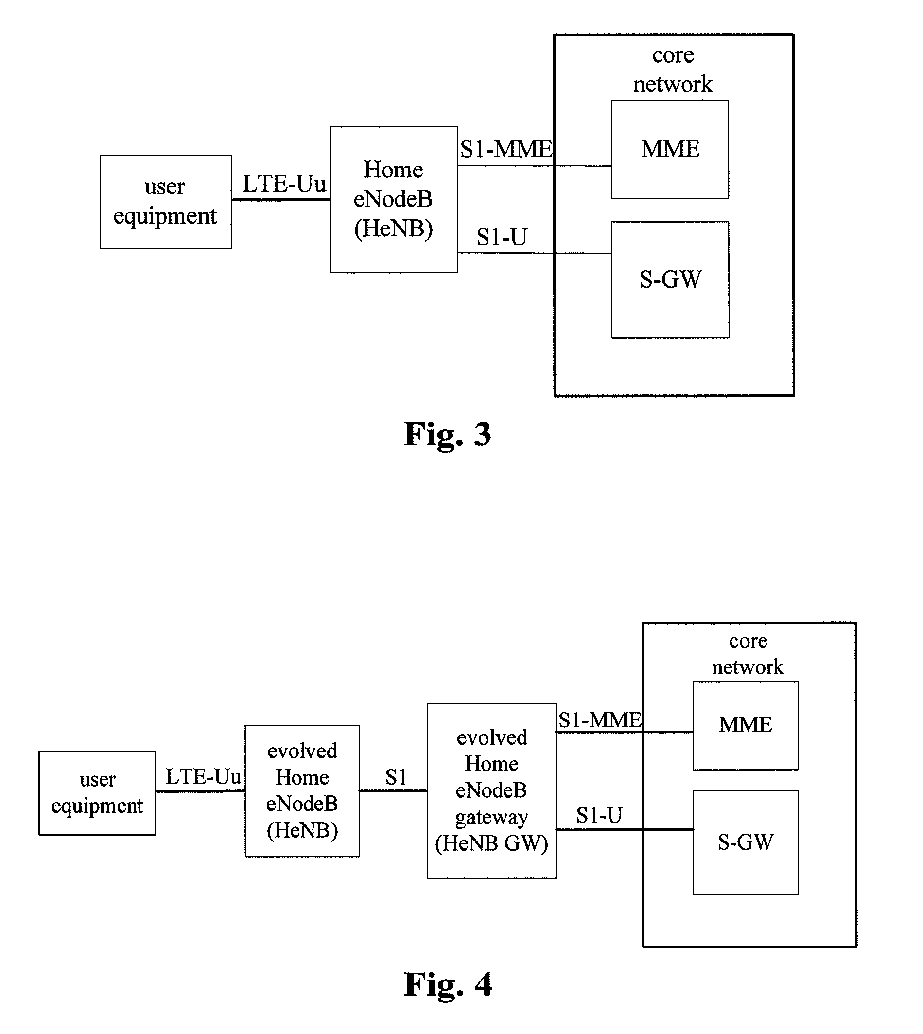 Method, system and transmission distribution network element for indicating data-distribution