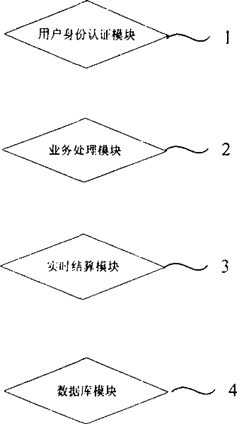 Digital goods transaction method and system for e-commerce platform