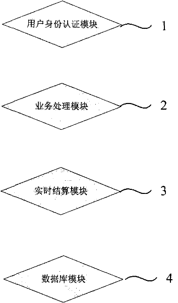 Digital goods transaction method and system for e-commerce platform