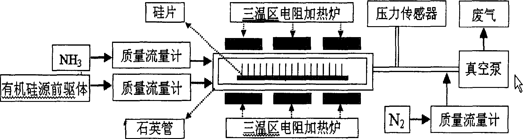 Low temp chemical gaseous deposition for preparing silicon nitride thin film