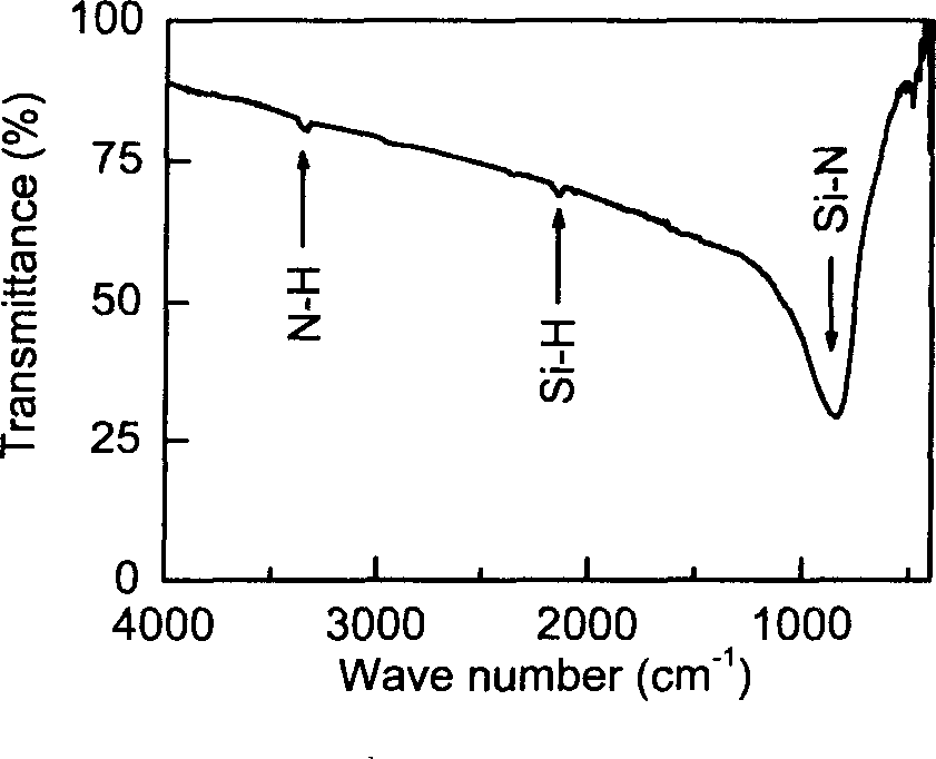 Low temp chemical gaseous deposition for preparing silicon nitride thin film