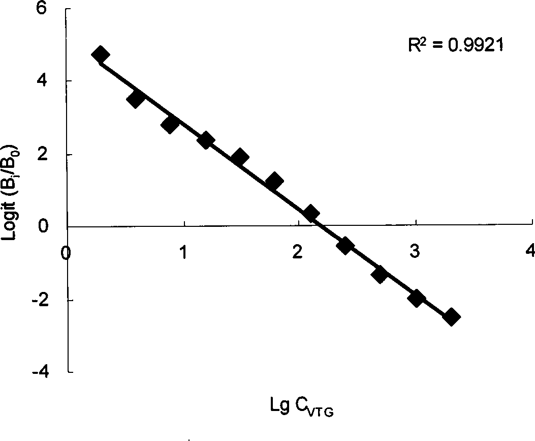 Gobrocypris rarus vitellogenin monoclonal antibody and application thereof