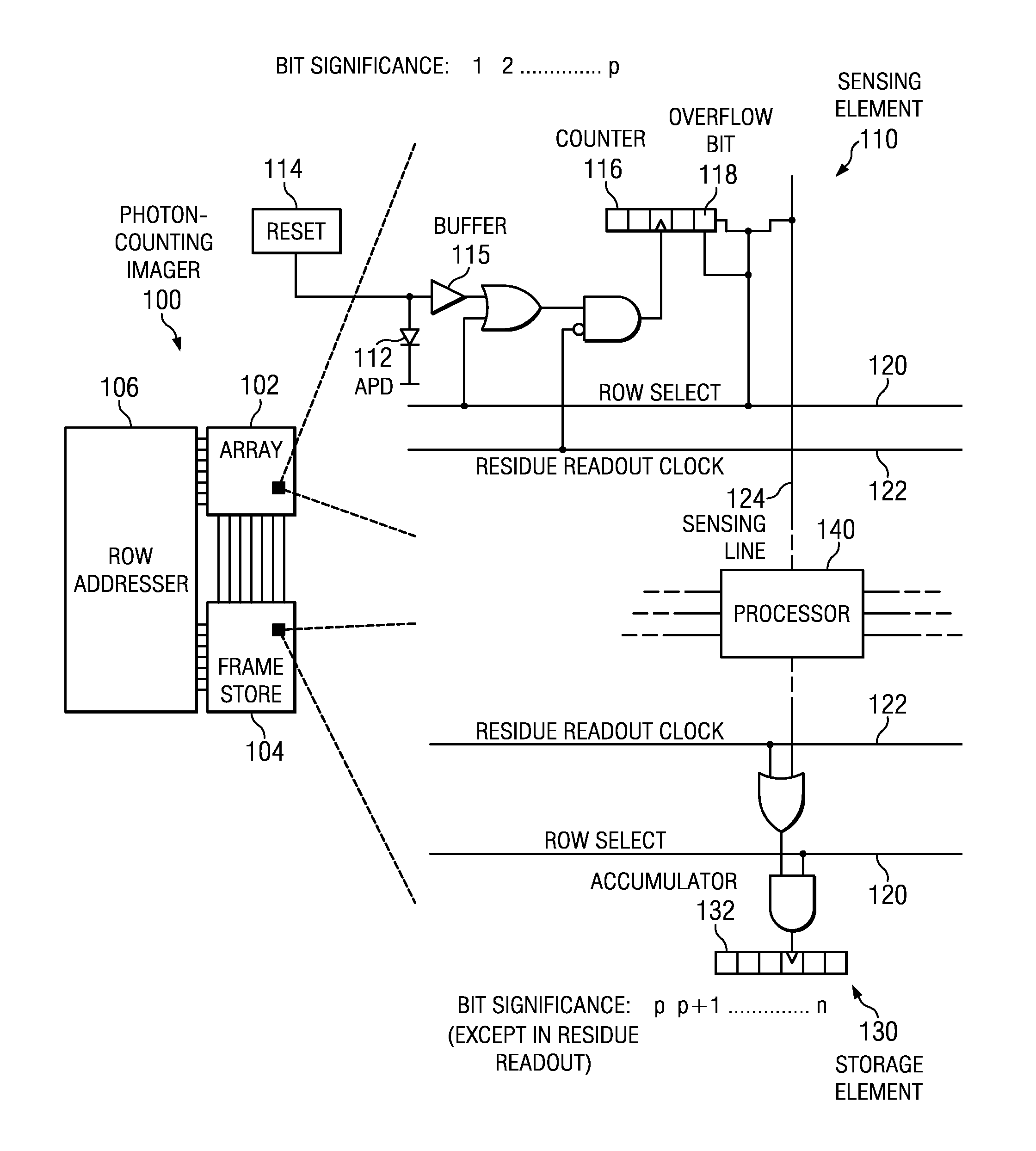 CMOS readout architecture and method for photon-counting arrays