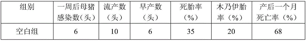 Premix feed capable of preventing and curing porcine reproductive and respiratory syndrome (PRRS) of pregnant sows, and preparation method of premix feed