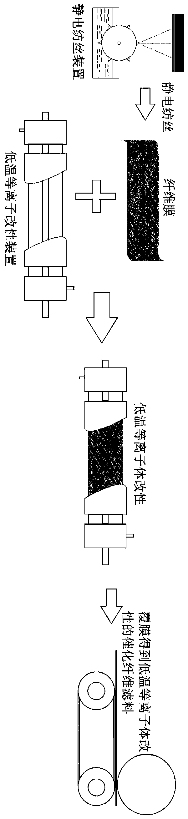 Preparation method of low-temperature plasma modified catalytic fiber filter material