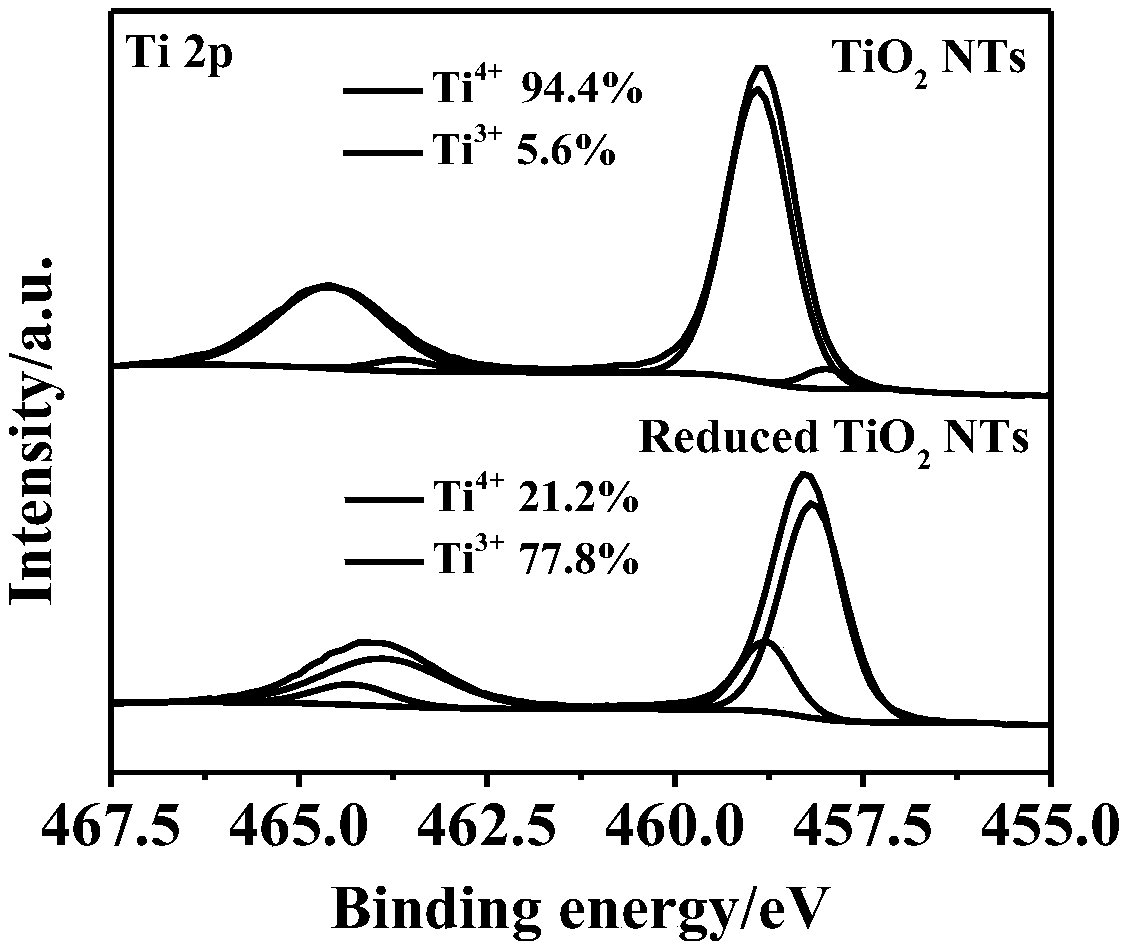 Electrochemical method for self-doping modification of titanium dioxide photo-catalyst