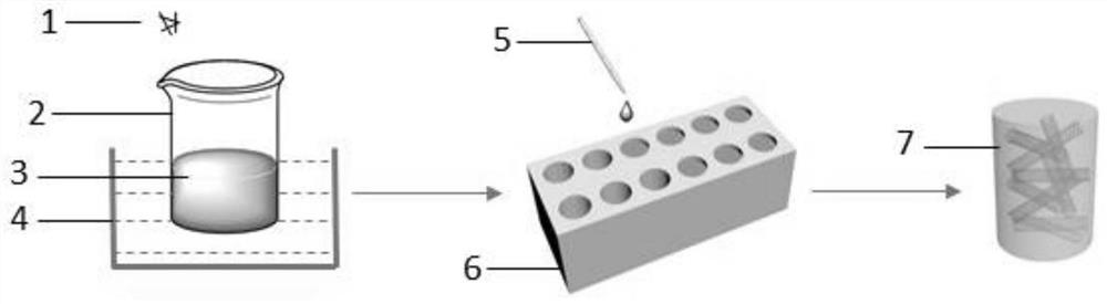 Preparation method and application of a kind of large strain hyperelastic pva/mcnts hydrogel