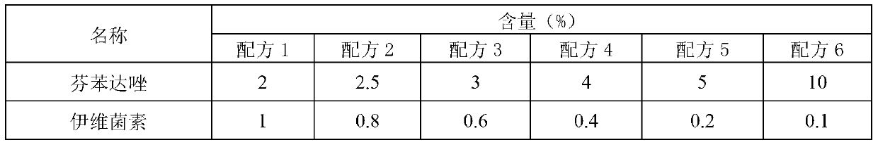 Wettable fenbendazole ivermectin powder