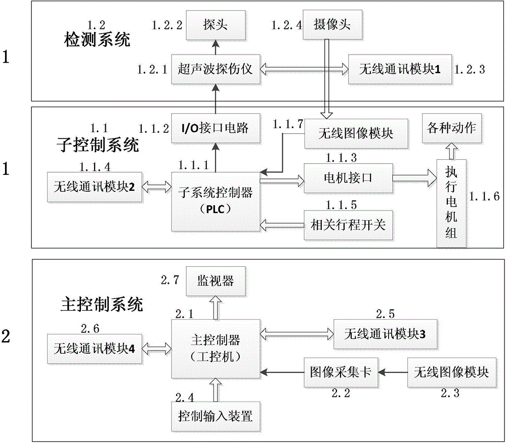 Detection system of intelligent insulator detecting robot