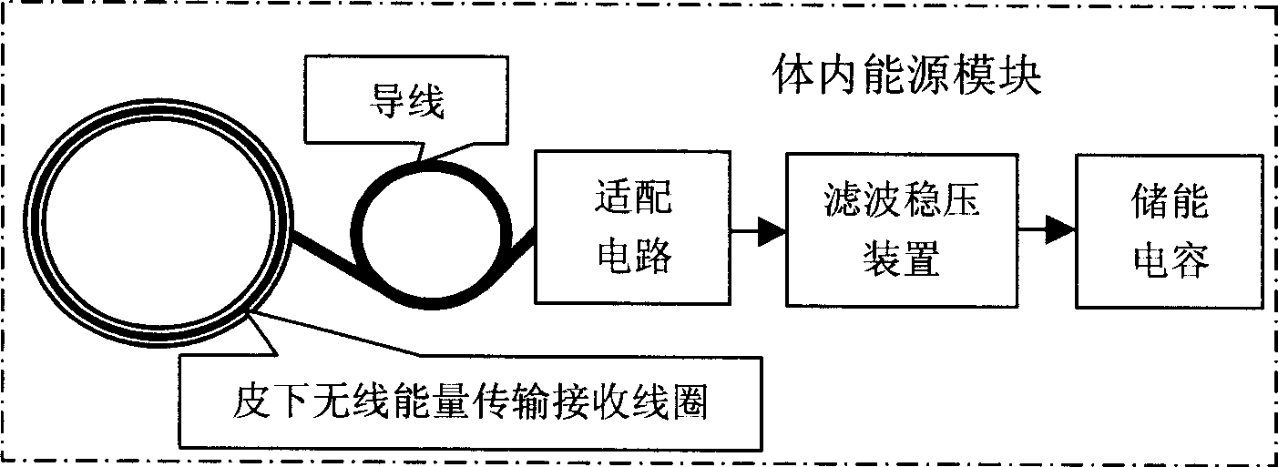 Feed-back control type artificial sphincter ani system