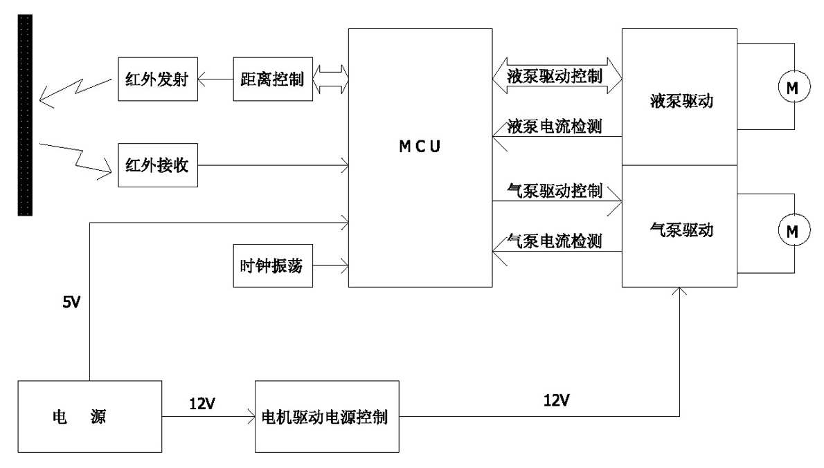 Automatic induction liquid soap device