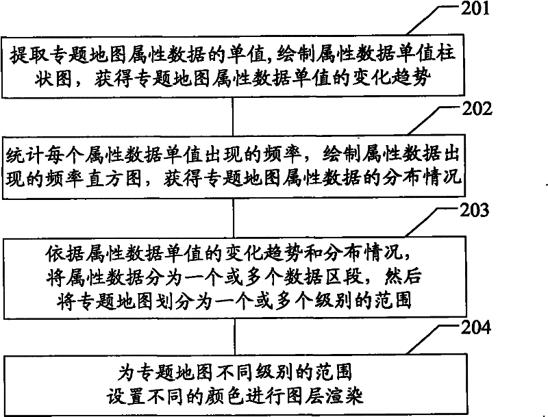 Method and device for grading and coloring thematic map