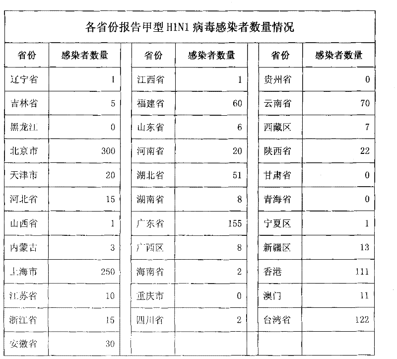 Method and device for grading and coloring thematic map