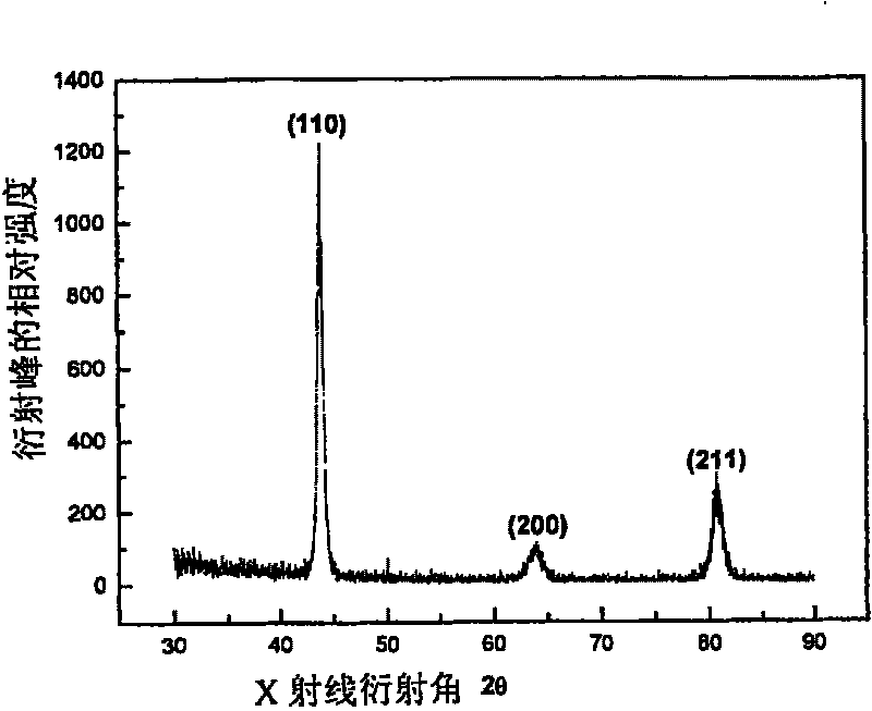 &lt;100&gt; Fe-Ga magnetostriction material on axial orientation and method of preparing the same