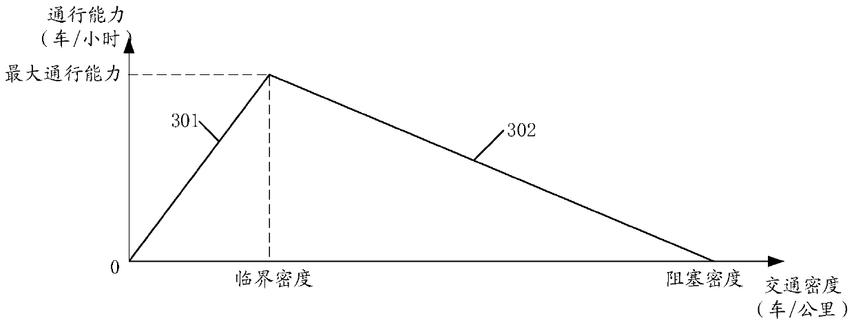 Driving simulation method, device and equipment and storage medium