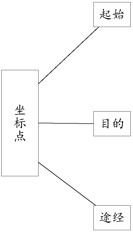 Travel route planning method and system based on Internet map and calendar