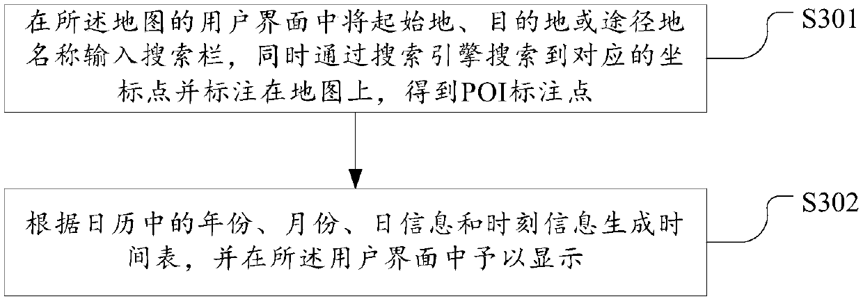 Travel route planning method and system based on Internet map and calendar