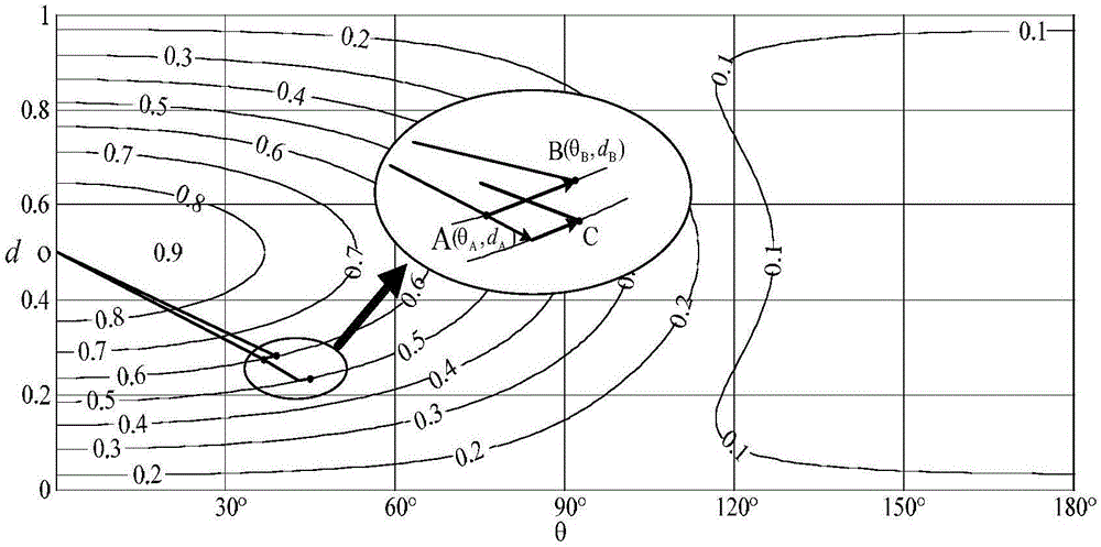 LCC resonant converter PWM phase shift mixed control and efficiency optimization method