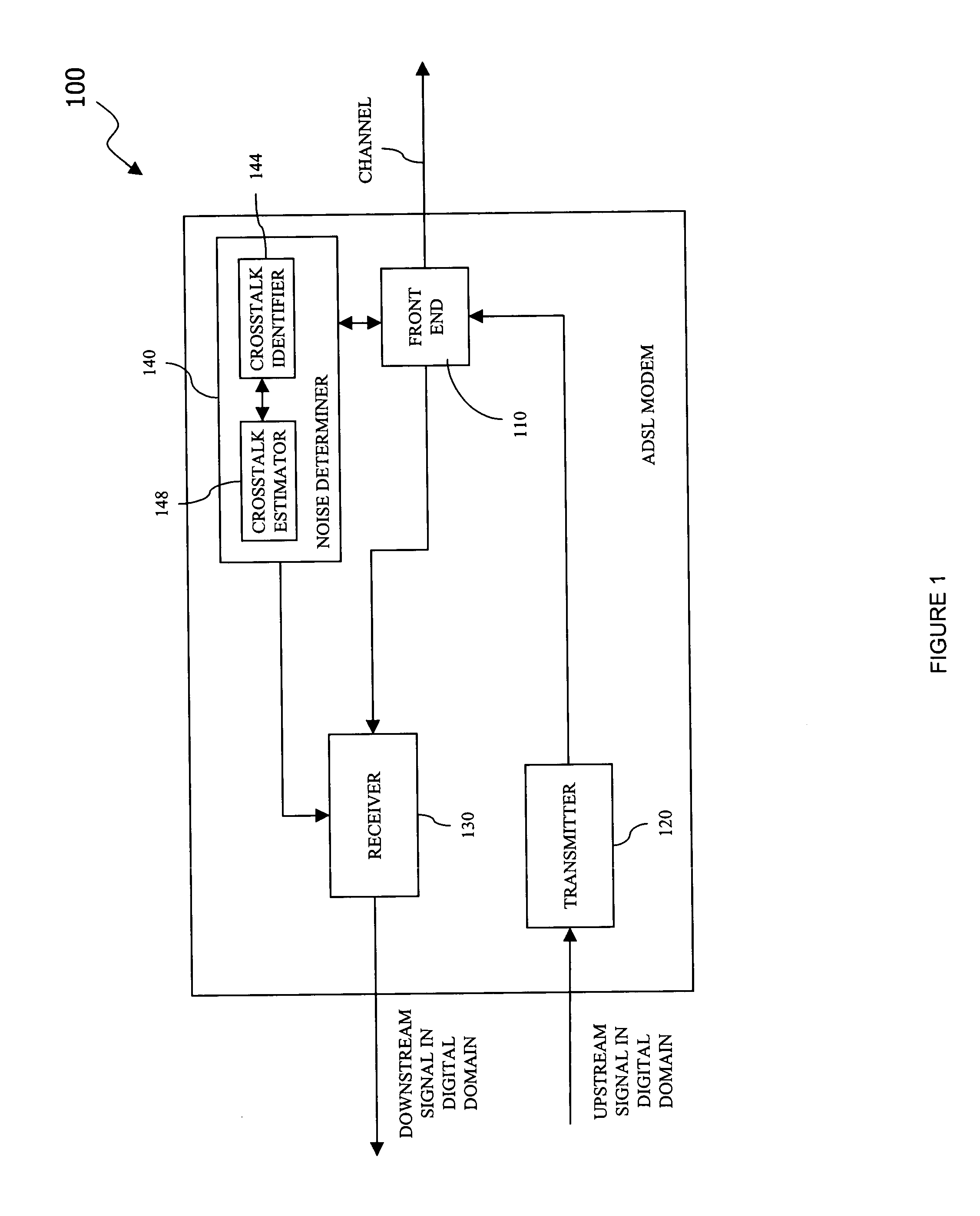 Noise determiner, a DSL modem including a noise determiner and a method of determining noise in a communications system