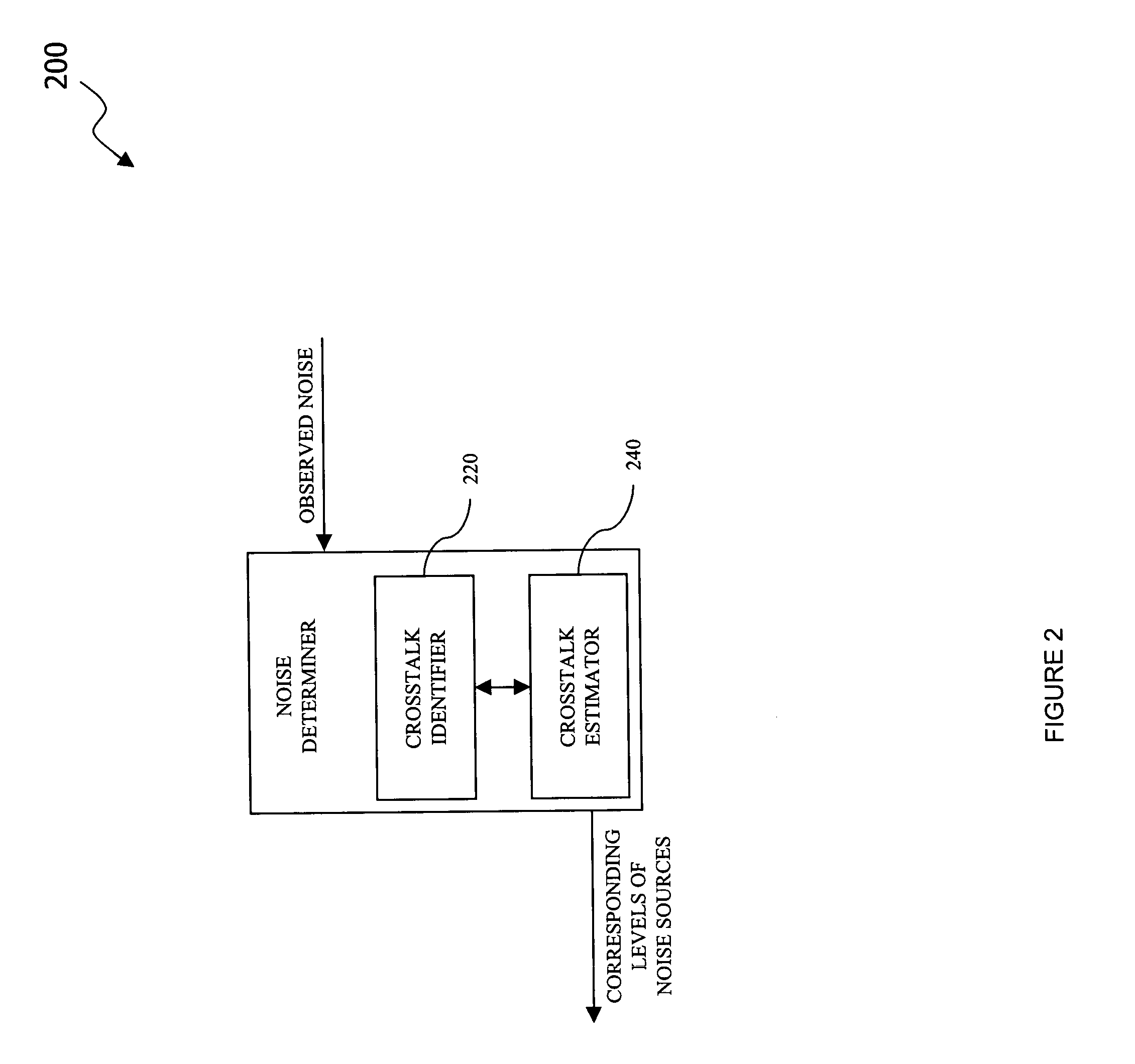 Noise determiner, a DSL modem including a noise determiner and a method of determining noise in a communications system