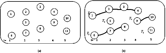 Multi-target tracking method based on graph representation and matching