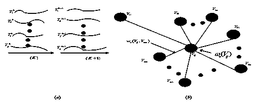 Multi-target tracking method based on graph representation and matching