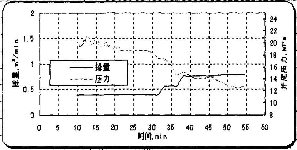 Acidification data monitoring method