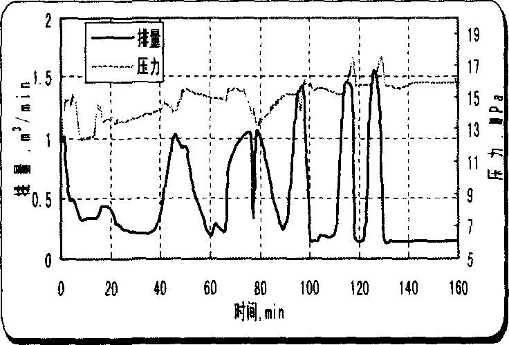 Acidification data monitoring method