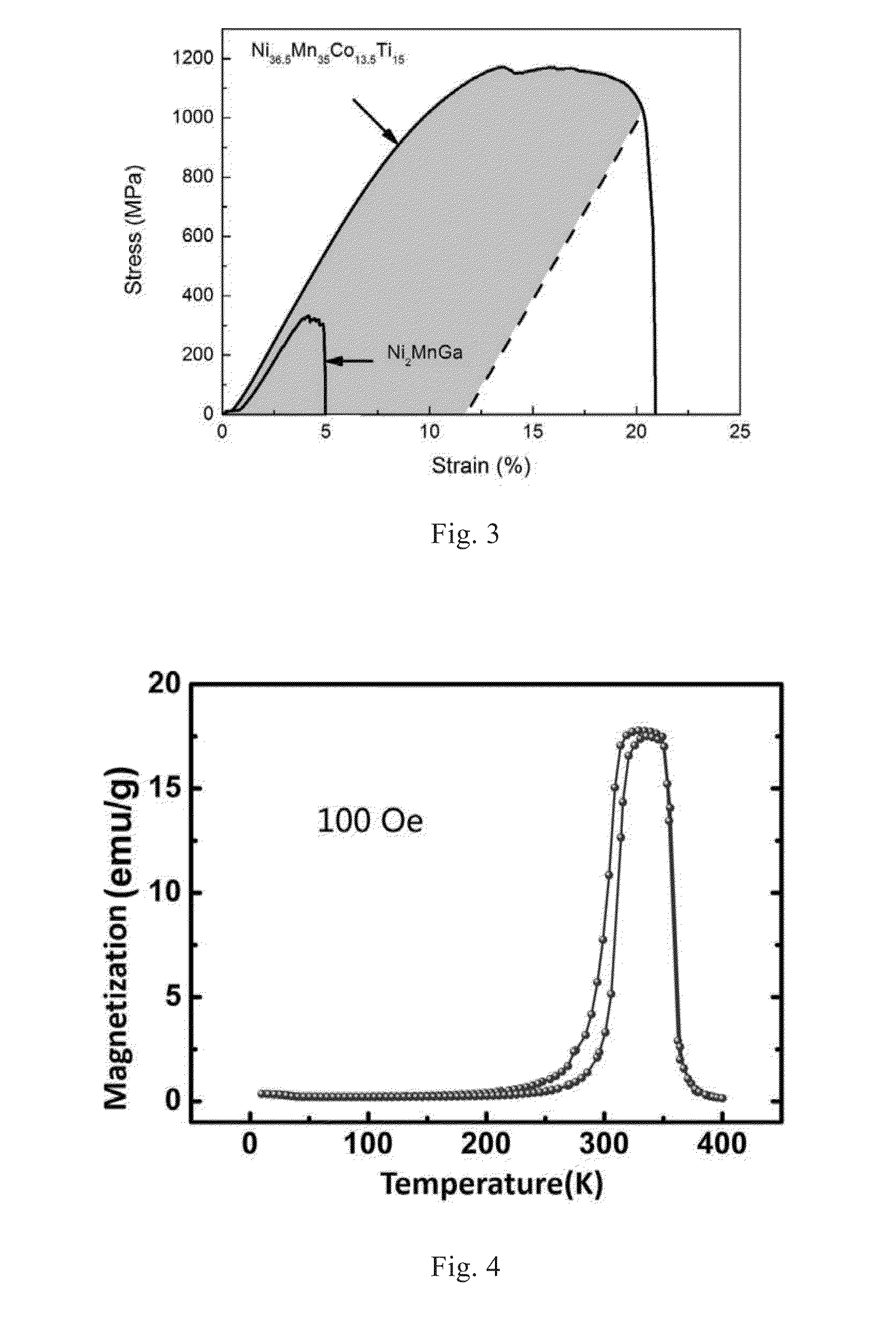 Magnetic phase-transformation material