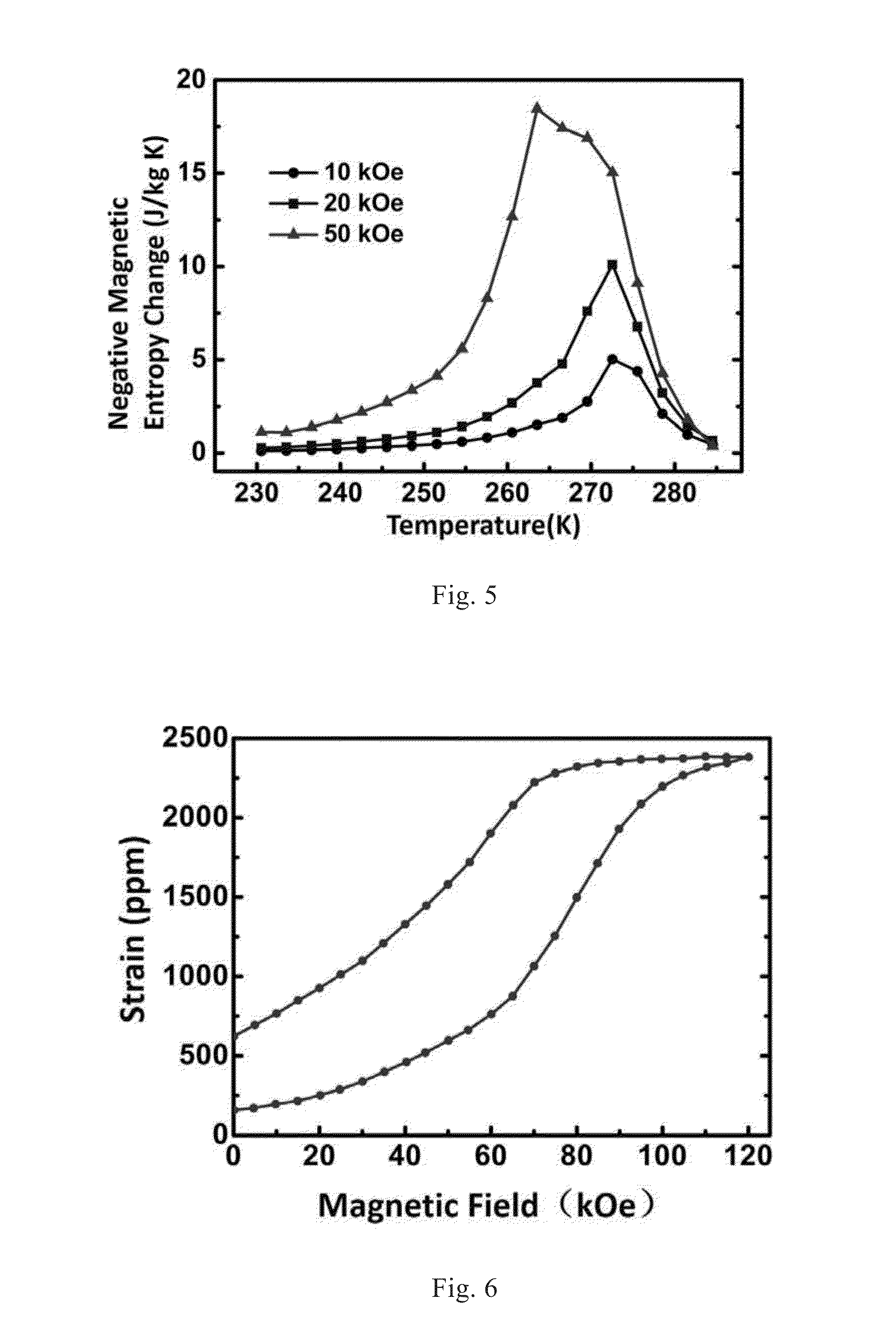 Magnetic phase-transformation material