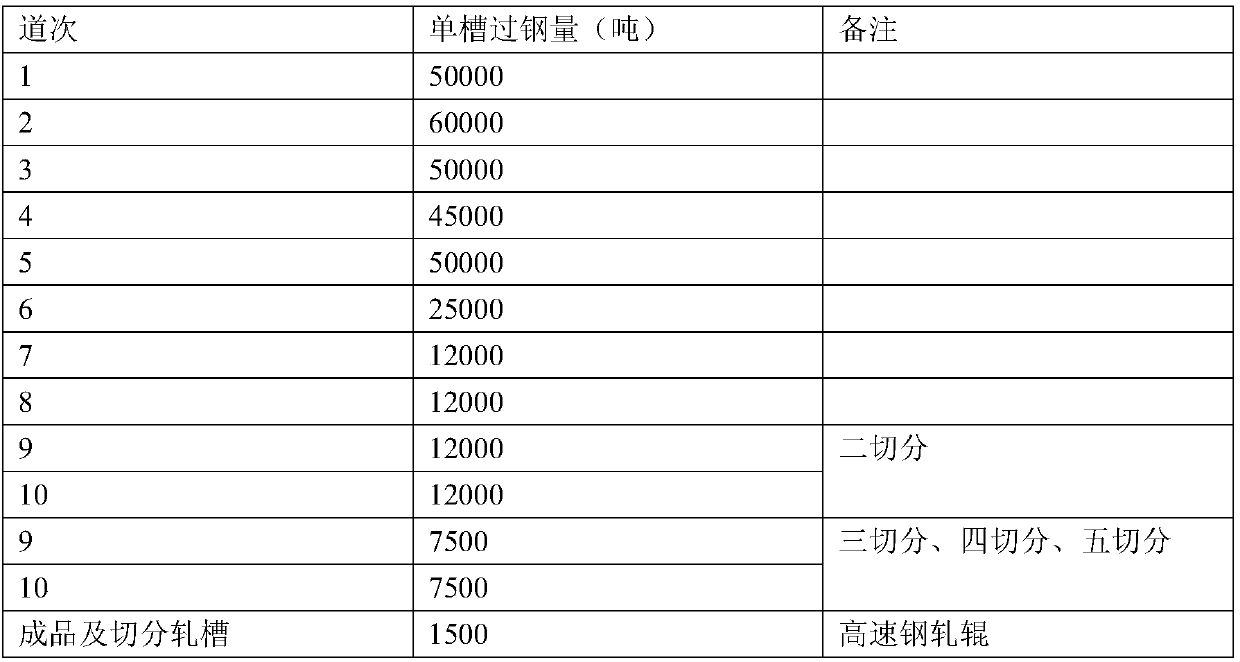 Process method for solving thread gap problem in process of screw-thread steel threading