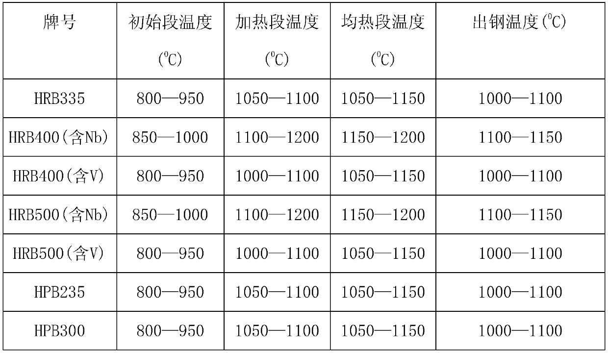 Process method for solving thread gap problem in process of screw-thread steel threading