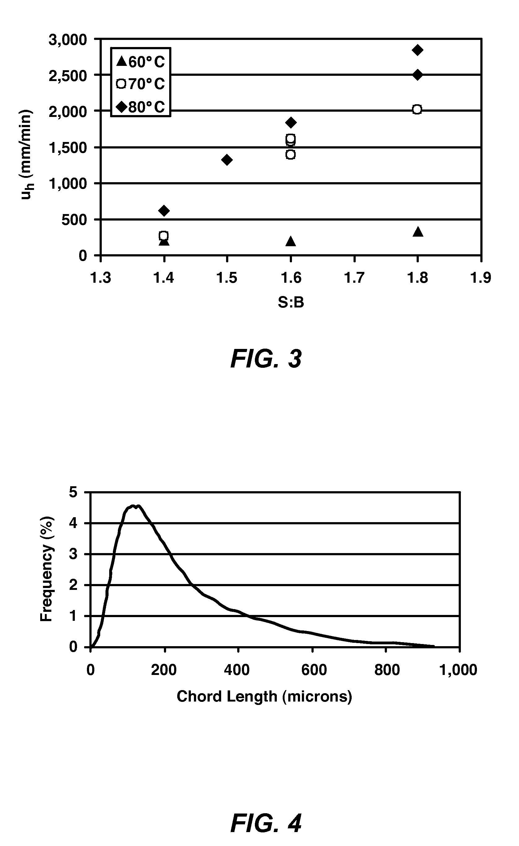 Method Of Removing Solids From Bitumen Froth