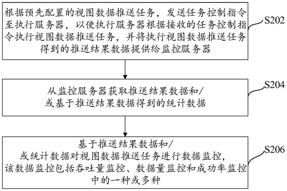 Information monitoring method and system and computer readable storage medium