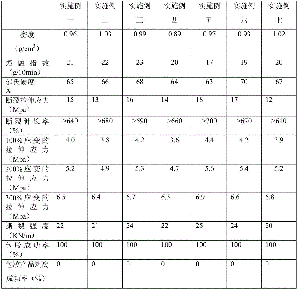 TPE material for encapsulating ABS and preparation process for TPE material