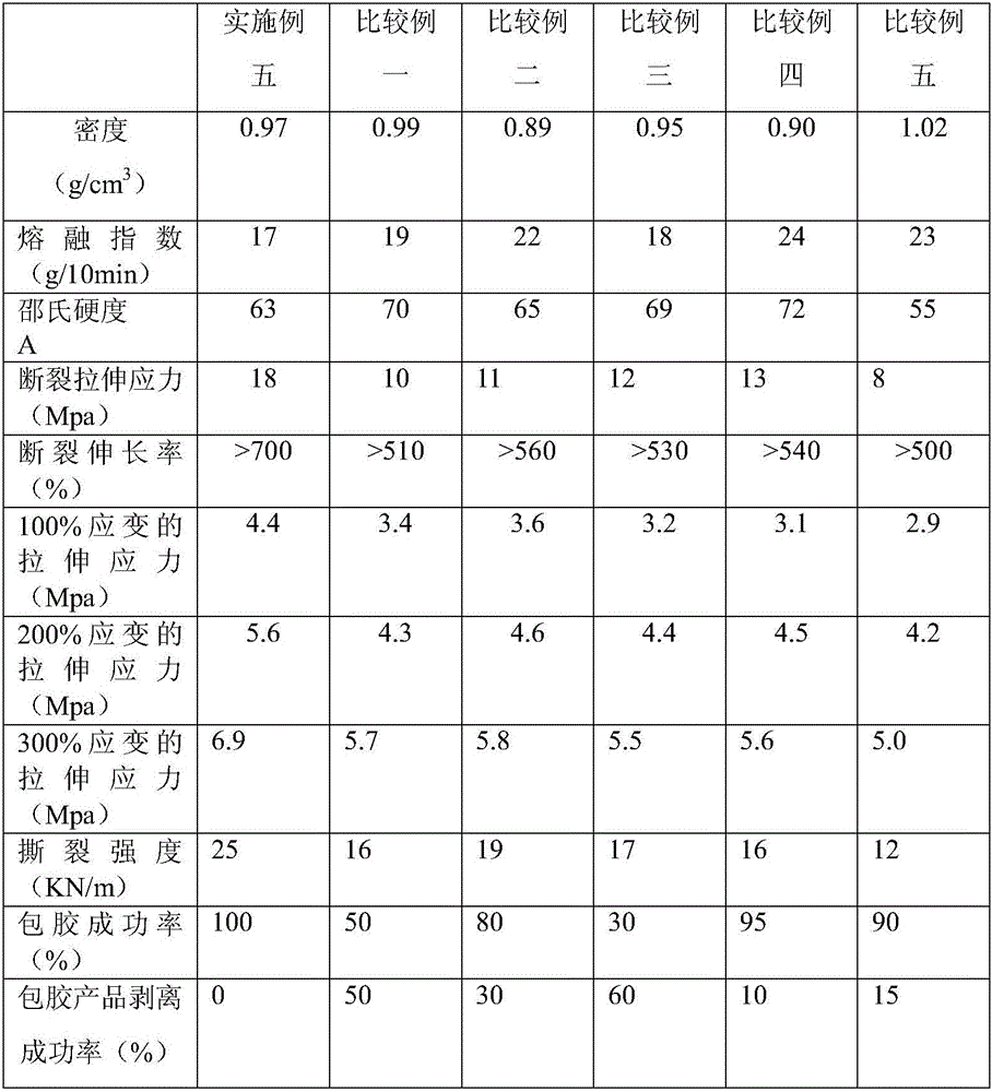 TPE material for encapsulating ABS and preparation process for TPE material