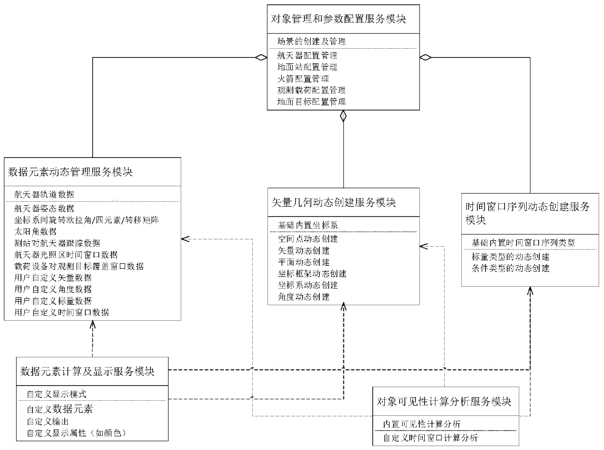 Space astronomical observation task computational analysis system and method, medium and equipment