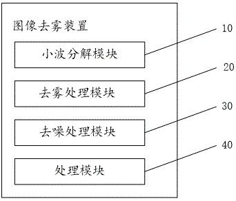 Image defogging method, device, equipment and storage medium