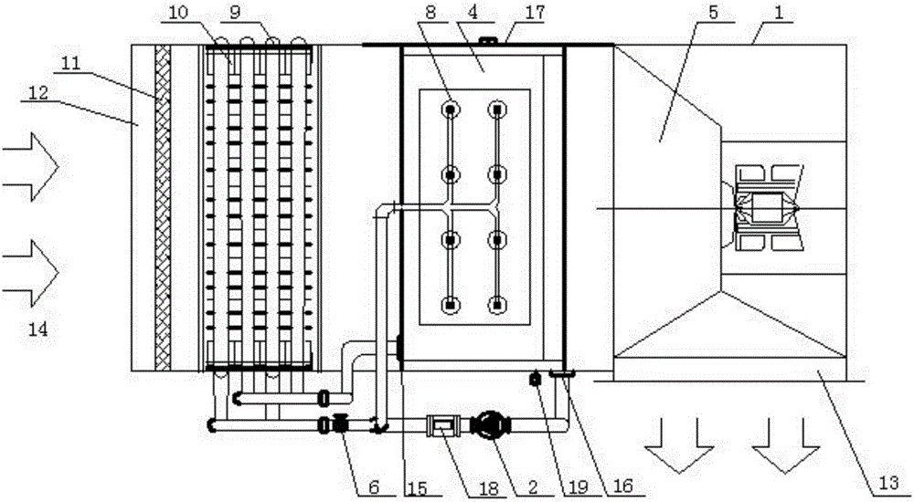 Air conditioner device adopting combination of finned tubes and direct evaporation technology