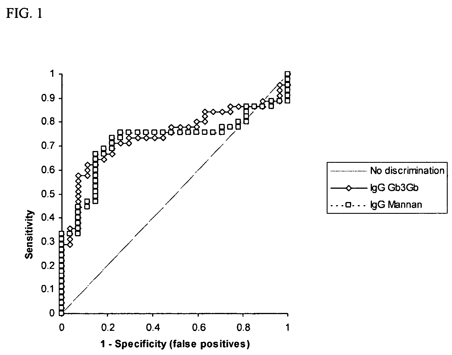 Method for diagnosing and prognosing inflammatory bowel disease and crohn's disease