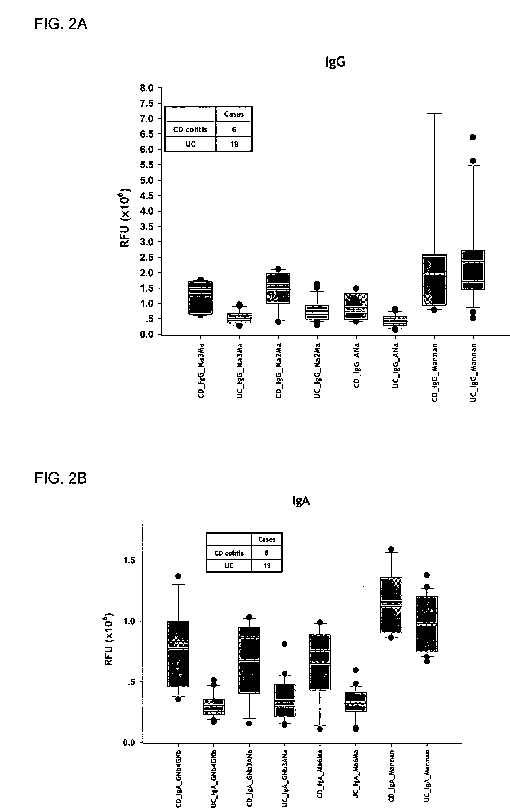 Method for diagnosing and prognosing inflammatory bowel disease and crohn's disease