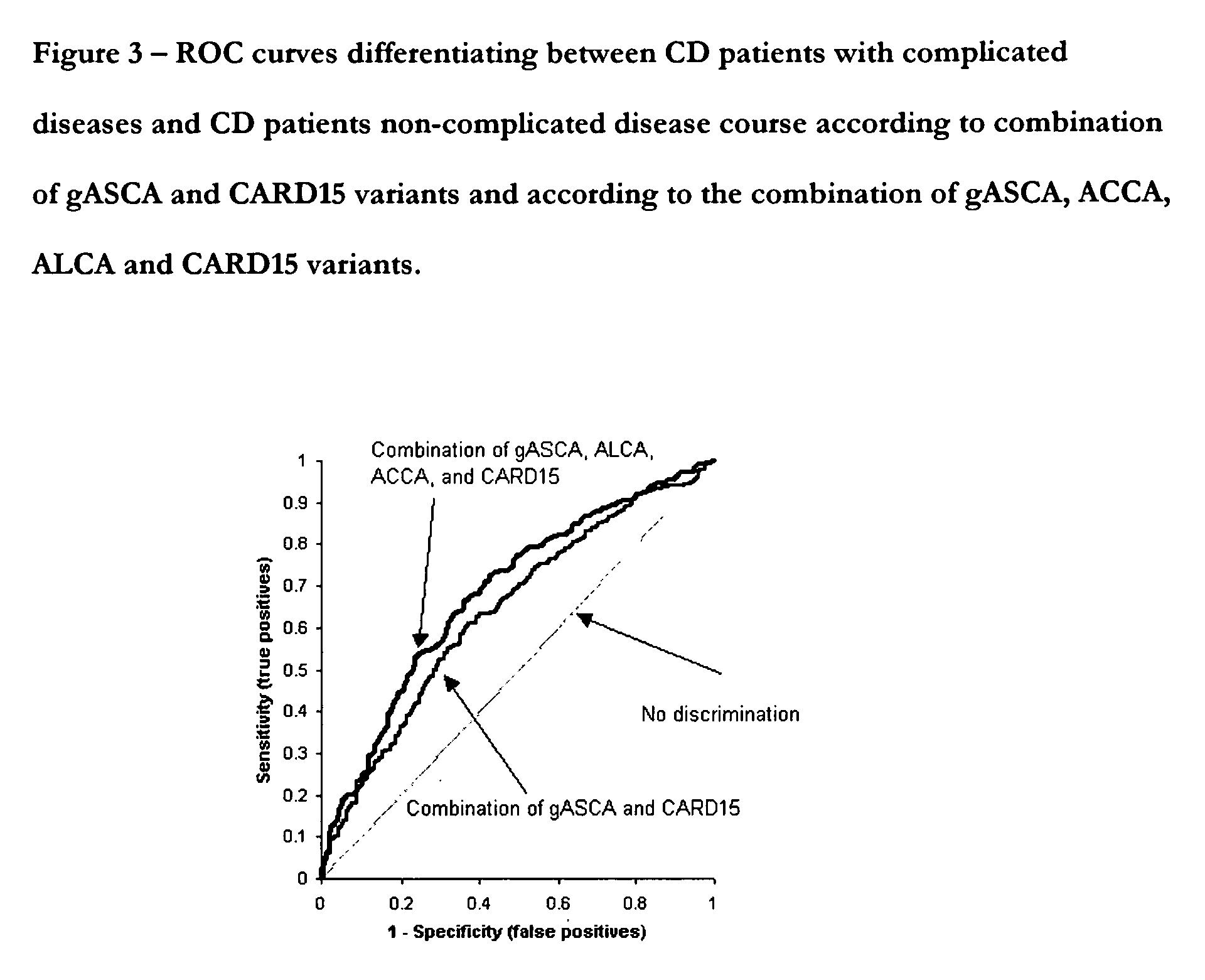 Method for diagnosing and prognosing inflammatory bowel disease and crohn's disease