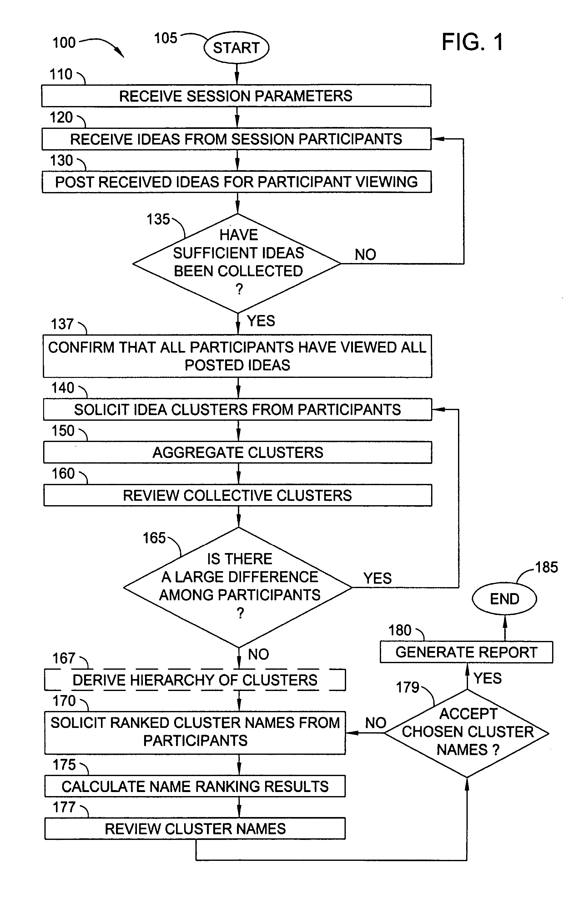 Method and apparatus for facilitating computer-supported collaborative work sessions