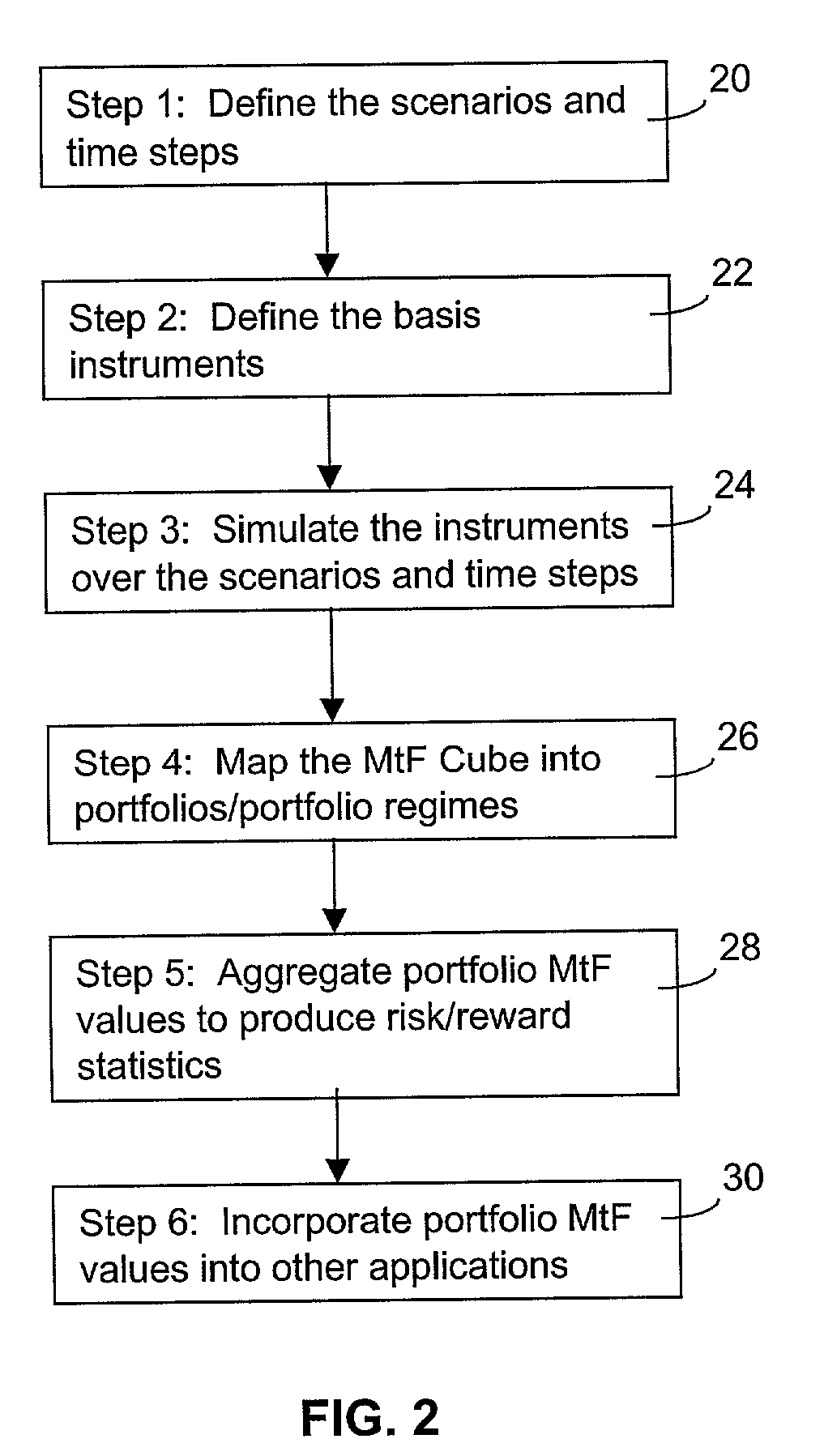 System, method and framework for generating scenarios