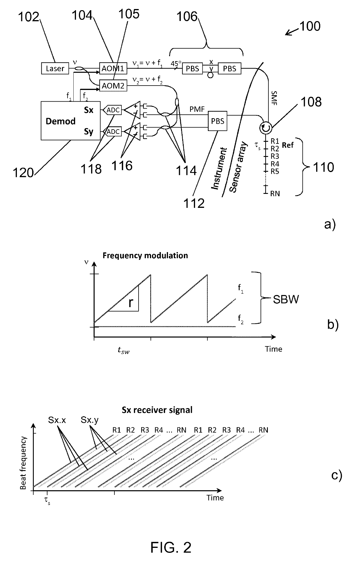 Interferometric optical fibre sensor system and method of interrogation