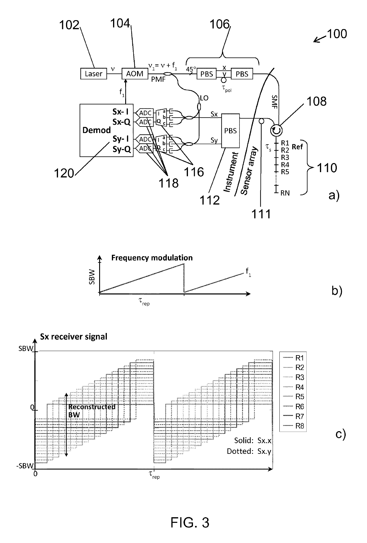 Interferometric optical fibre sensor system and method of interrogation