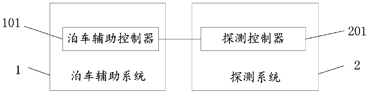 Parking method, device and system