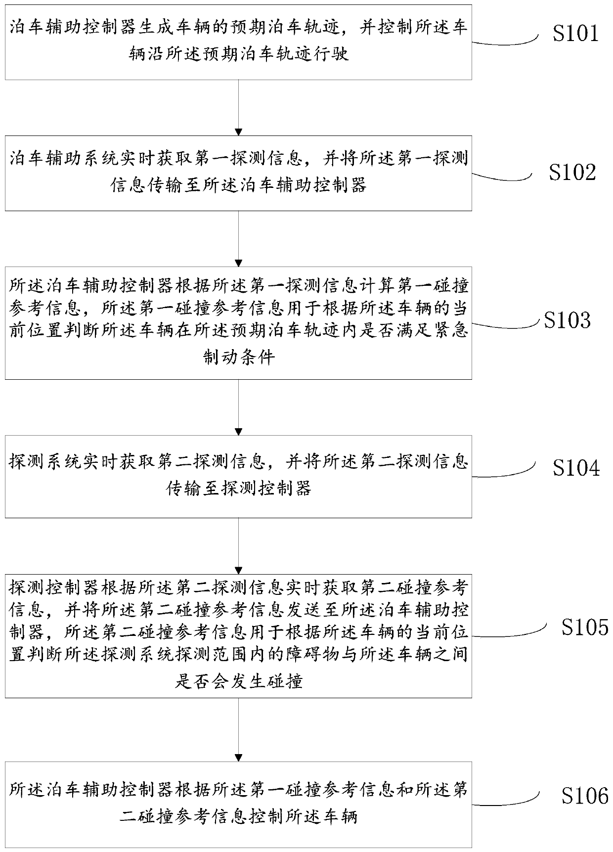 Parking method, device and system