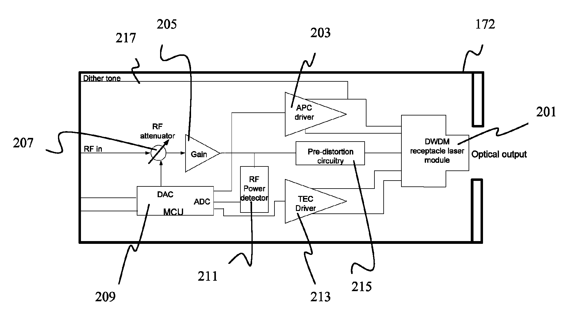 Small form pluggable analog optical transmitter